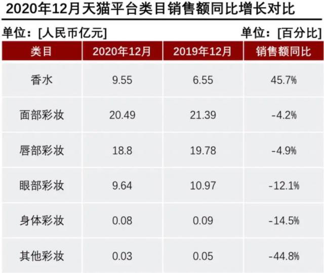 產(chǎn)香水后起直追？香水品類(lèi)里能誕生一個(gè)完美日記嗎？