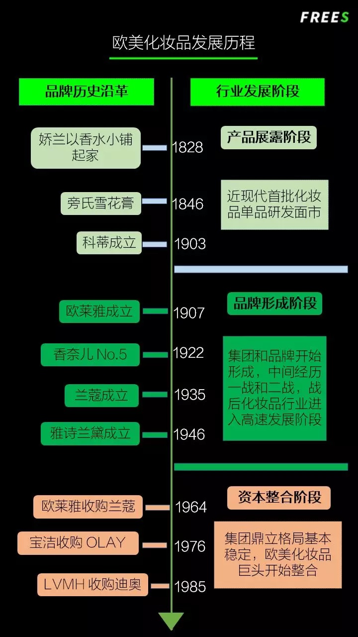 化妝品一路向貴，但你的臉真的價(jià)值百萬(wàn)嗎？