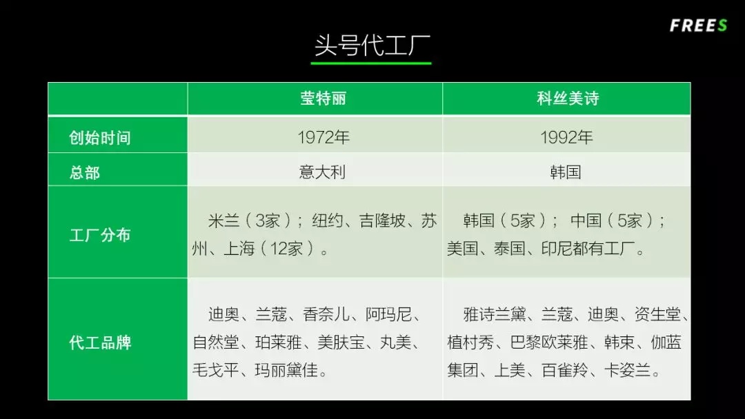 化妝品一路向貴，但你的臉真的價(jià)值百萬(wàn)嗎？
