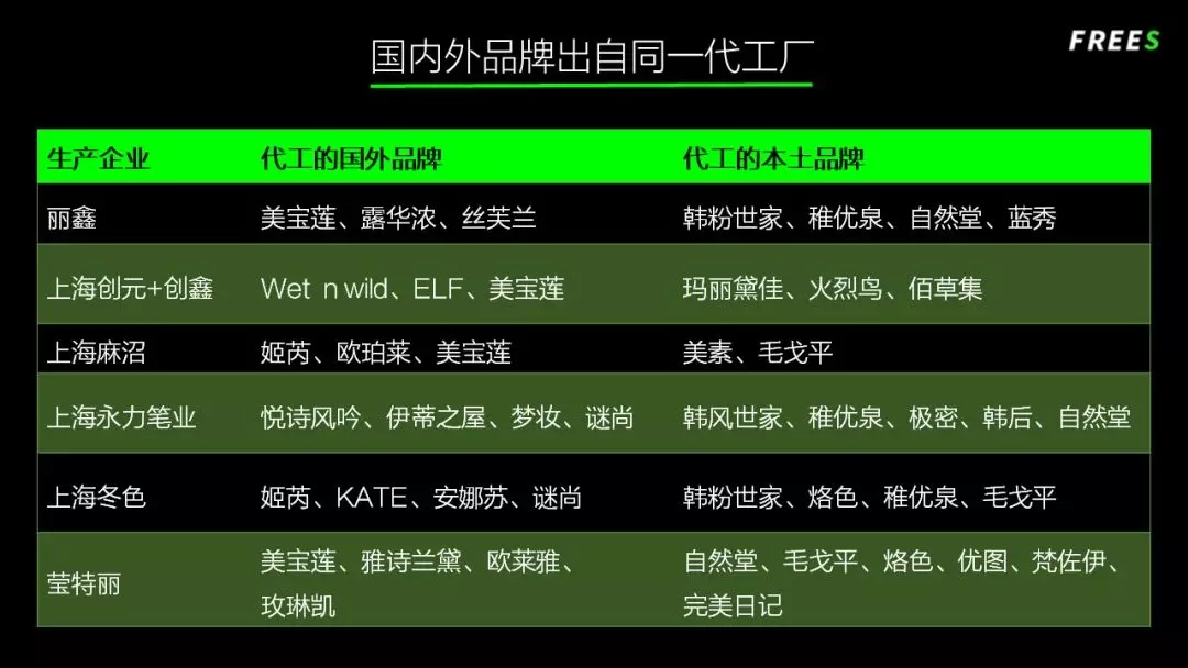 化妝品一路向貴，但你的臉真的價(jià)值百萬(wàn)嗎？