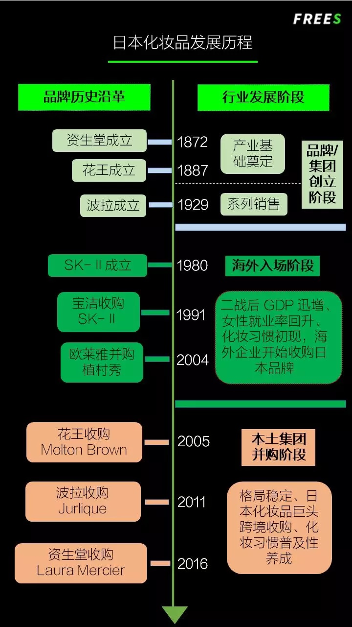 化妝品一路向貴，但你的臉真的價(jià)值百萬(wàn)嗎？