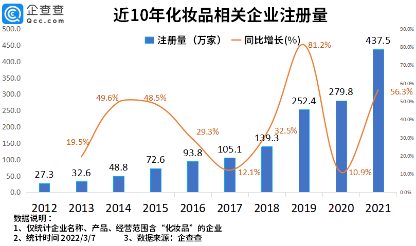 2022年了，美妝集合店活得怎么樣？