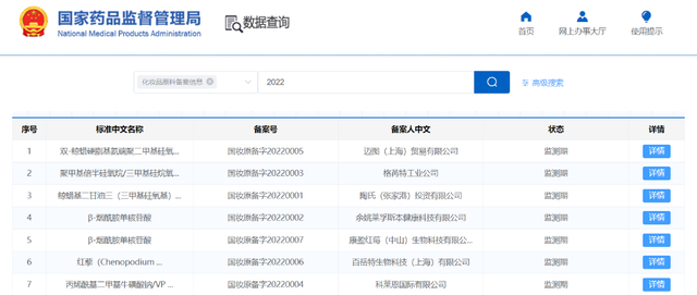開閘！化妝品原料進入實力競爭時代