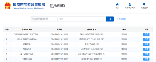 開閘！化妝品原料進入實力競爭時代