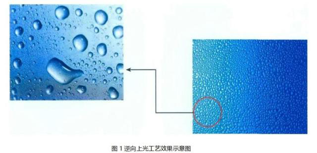 逆向UV、磨砂UV、磨砂壓紋傻傻分不清楚？這篇文章帶你了解！