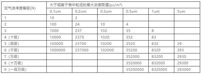 你知道包材制品內(nèi)的灰塵是如何產(chǎn)生與杜絕的嗎？