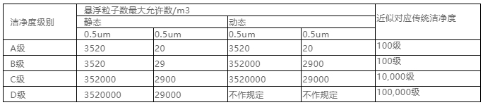 你知道包材制品內(nèi)的灰塵是如何產(chǎn)生與杜絕的嗎？